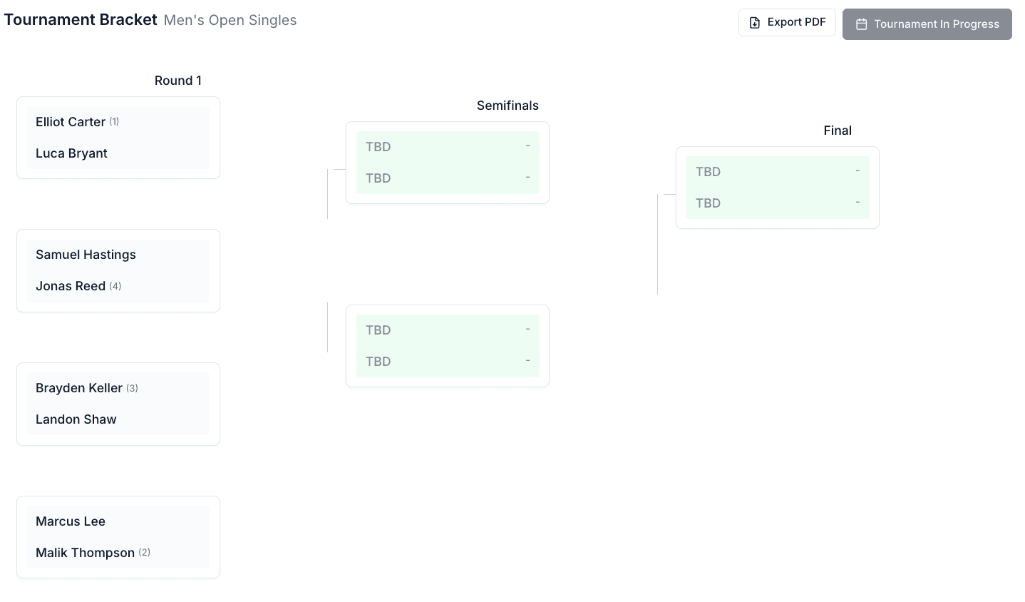 Interactive Tournament Brackets