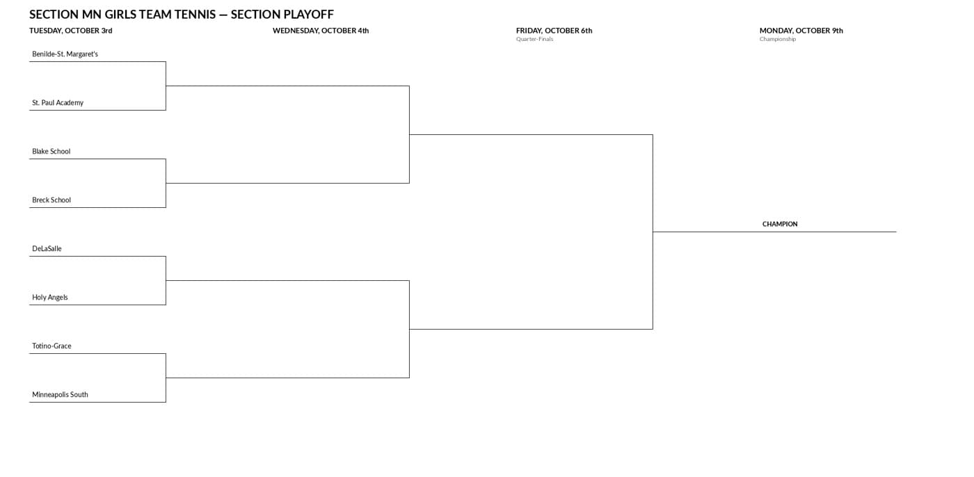 A printed section playoff bracket for Minnesota girls team tennis